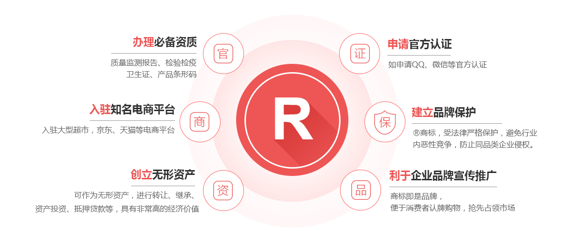 襄州商标注册的作用
